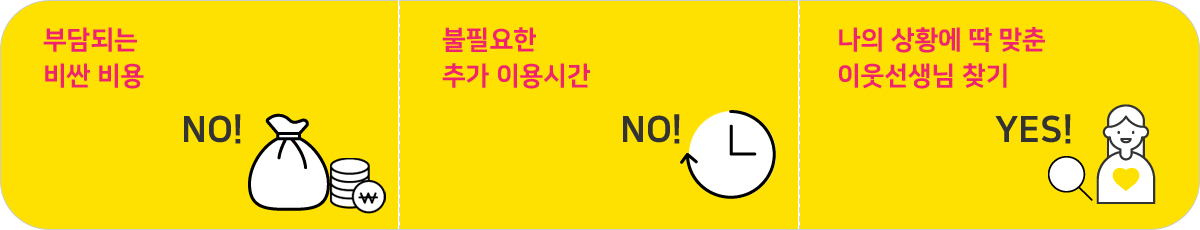 부담되는 비싼 비용 NO!, 불필요한 추가 이용시간 NO!, 나의 상황에 딱 맞춘 이웃선생님 찾기 YES!